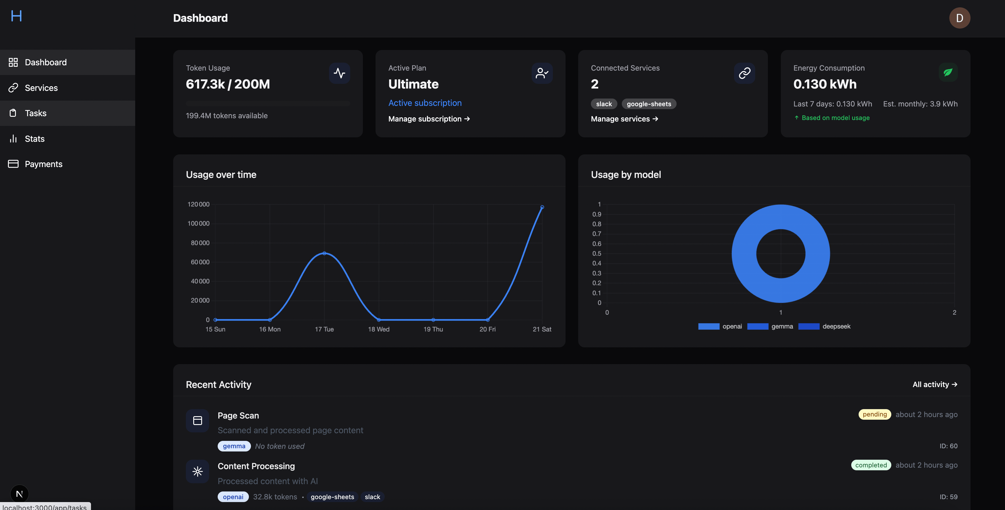 Analytics and monitoring dashboard